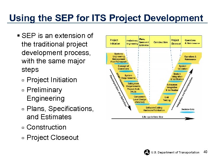 Using the SEP for ITS Project Development § SEP is an extension of the