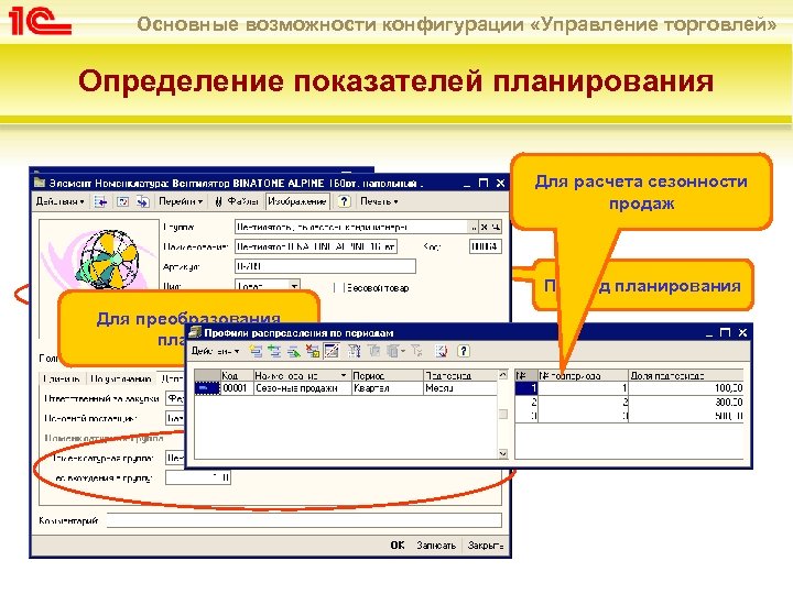 Основные возможности конфигурации «Управление торговлей» Определение показателей планирования Для расчета сезонности Детализация продаж планирования