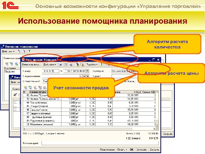 Основные возможности конфигурации «Управление торговлей» Использование помощника планирования Алгоритм расчета количества Алгоритм расчета цены