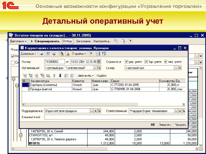 Основные возможности конфигурации «Управление торговлей» Детальный оперативный учет Учет товаров ведется в разрезе характеристик,