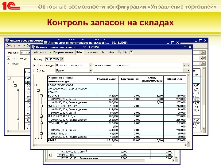 Основные возможности конфигурации «Управление торговлей» Контроль запасов на складах Анализ оборачиваемости товаров Остатки товаров