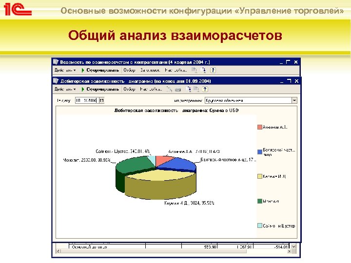 Основные возможности конфигурации «Управление торговлей» Общий анализ взаиморасчетов 