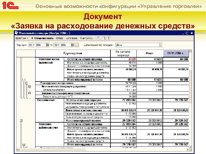 Основные возможности конфигурации «Управление торговлей» Документ «Заявка на расходование денежных средств» 