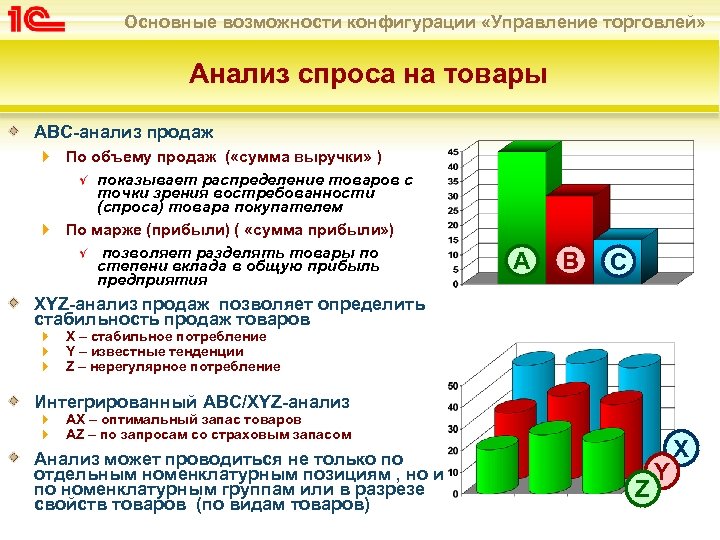 Основные возможности конфигурации «Управление торговлей» Анализ спроса на товары АВС-анализ продаж По объему продаж
