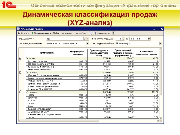 Основные возможности конфигурации «Управление торговлей» Динамическая классификация продаж (XYZ-анализ) 