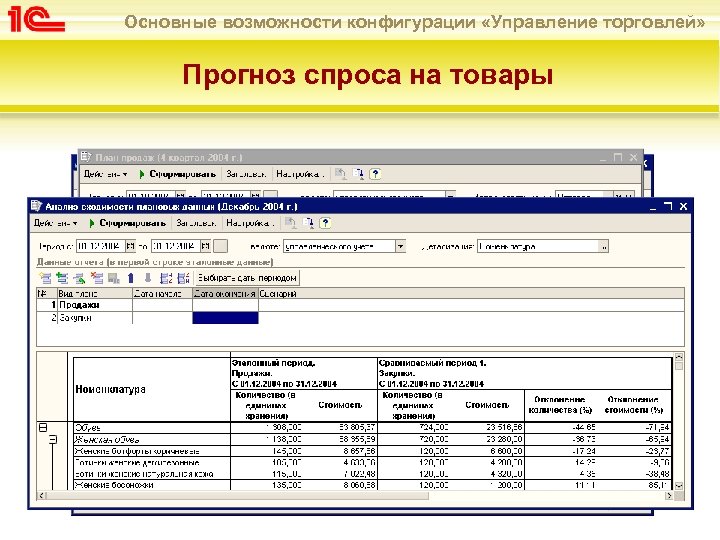 Основные возможности конфигурации «Управление торговлей» Прогноз спроса на товары 