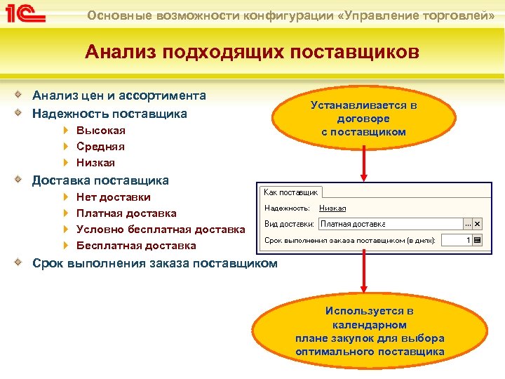 Основные возможности конфигурации «Управление торговлей» Анализ подходящих поставщиков Анализ цен и ассортимента Надежность поставщика