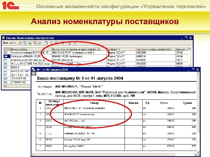 Основные возможности конфигурации «Управление торговлей» Анализ номенклатуры поставщиков 