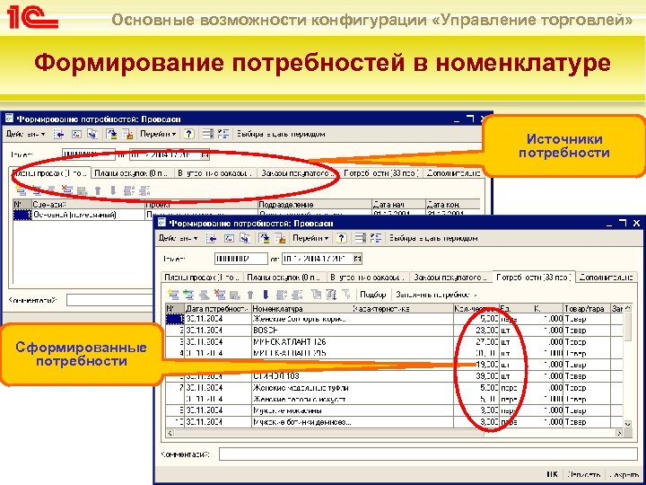 Основные возможности конфигурации «Управление торговлей» Формирование потребностей в номенклатуре Источники потребности Сформированные потребности 