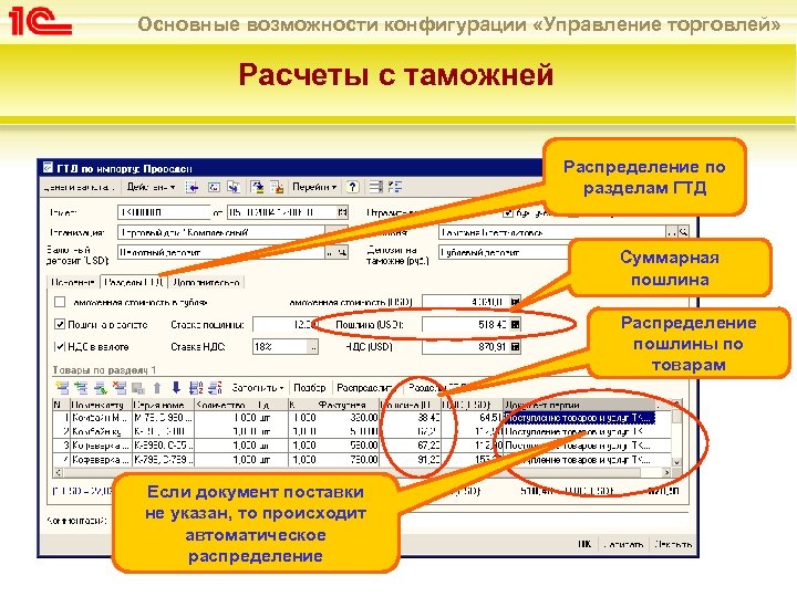 Основные возможности конфигурации «Управление торговлей» Расчеты с таможней Распределение по разделам ГТД Суммарная пошлина