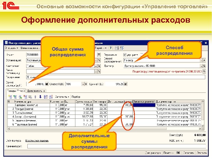 Основные возможности конфигурации «Управление торговлей» Оформление дополнительных расходов Общая сумма распределения Дополнительные суммы распределения