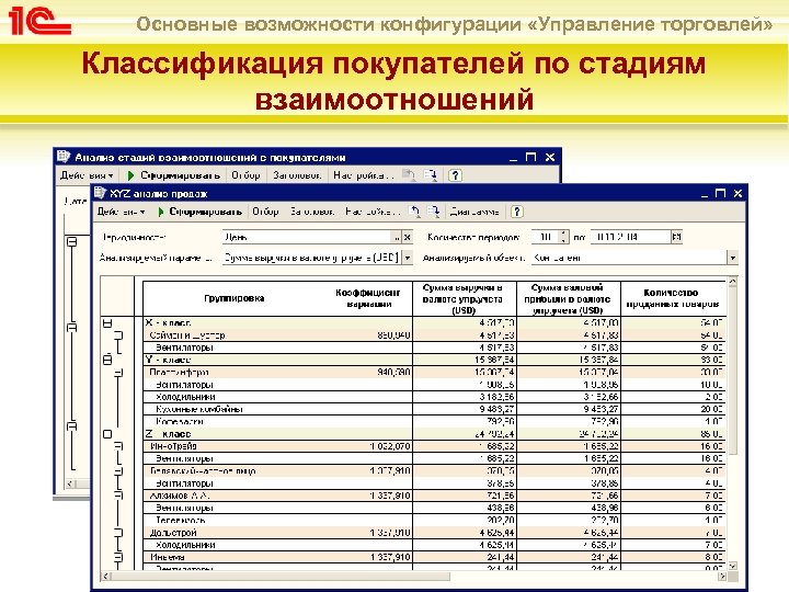 Основные возможности конфигурации «Управление торговлей» Классификация покупателей по стадиям взаимоотношений 
