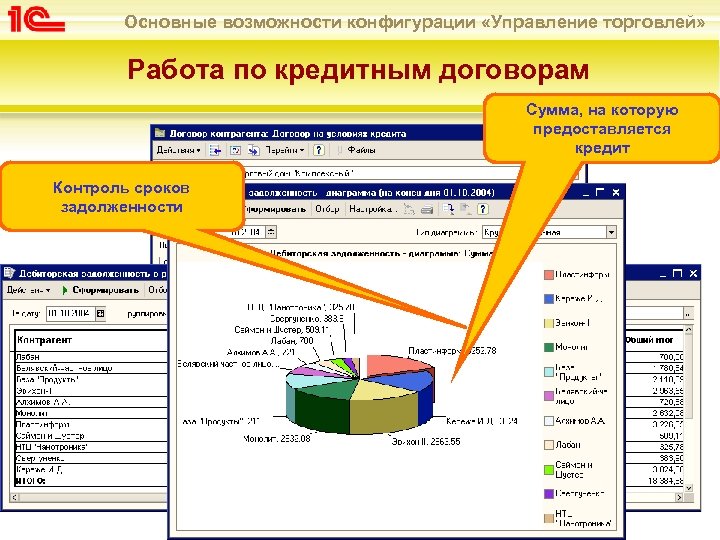 Основные возможности конфигурации «Управление торговлей» Работа по кредитным договорам Сумма, на которую предоставляется кредит