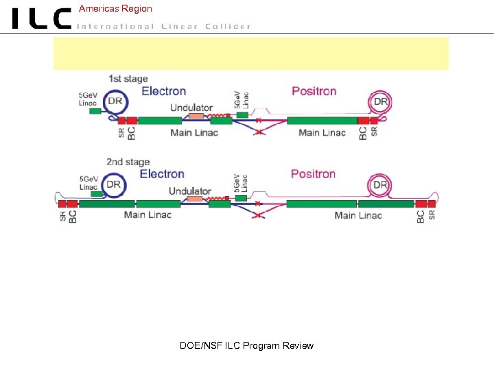 Americas Region DOE/NSF ILC Program Review 