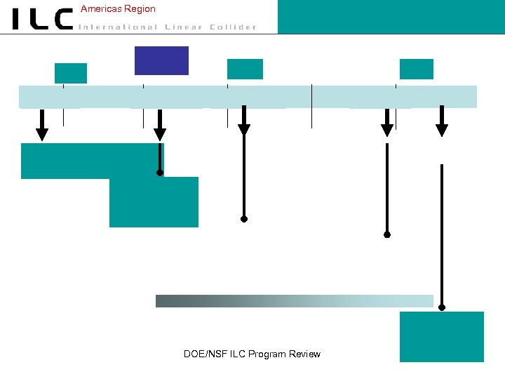 Americas Region DOE/NSF ILC Program Review 