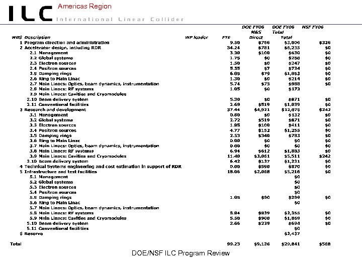 Americas Region DOE/NSF ILC Program Review 