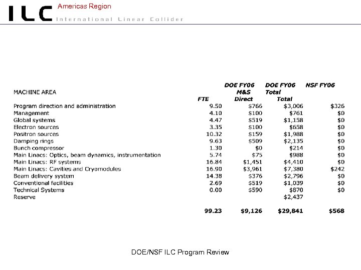 Americas Region DOE/NSF ILC Program Review 