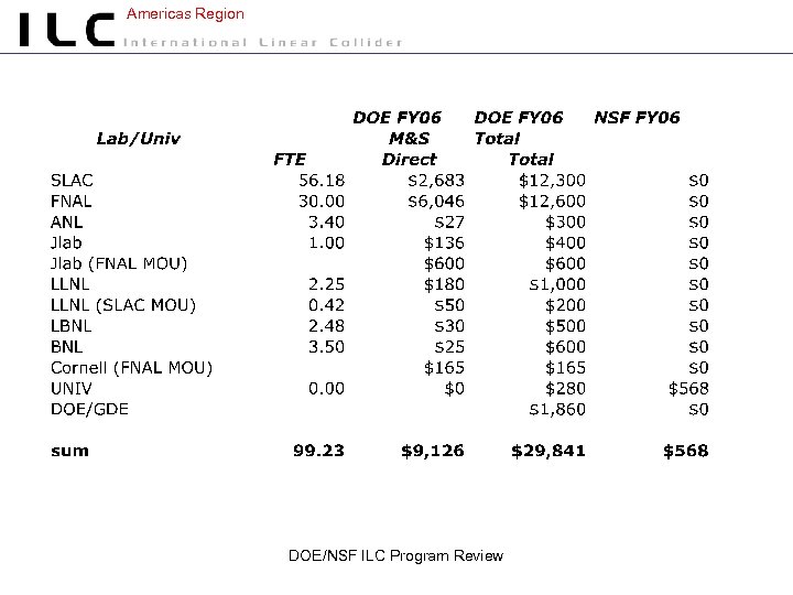 Americas Region DOE/NSF ILC Program Review 