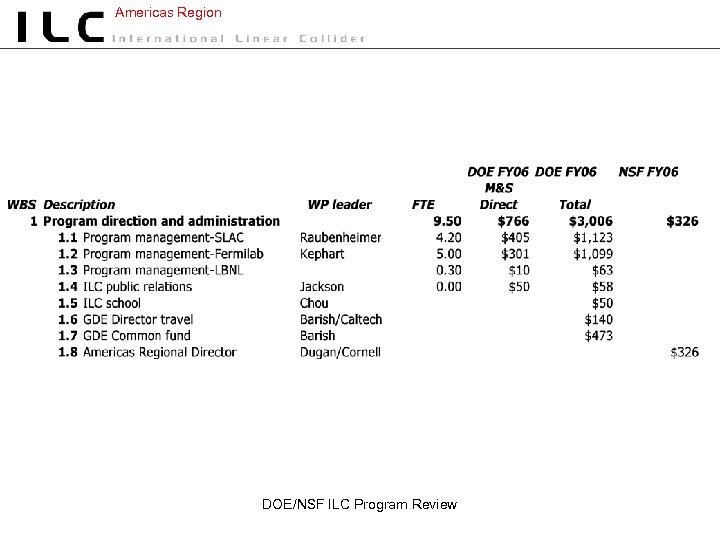 Americas Region DOE/NSF ILC Program Review 