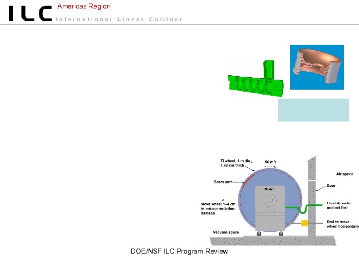 Americas Region DOE/NSF ILC Program Review 