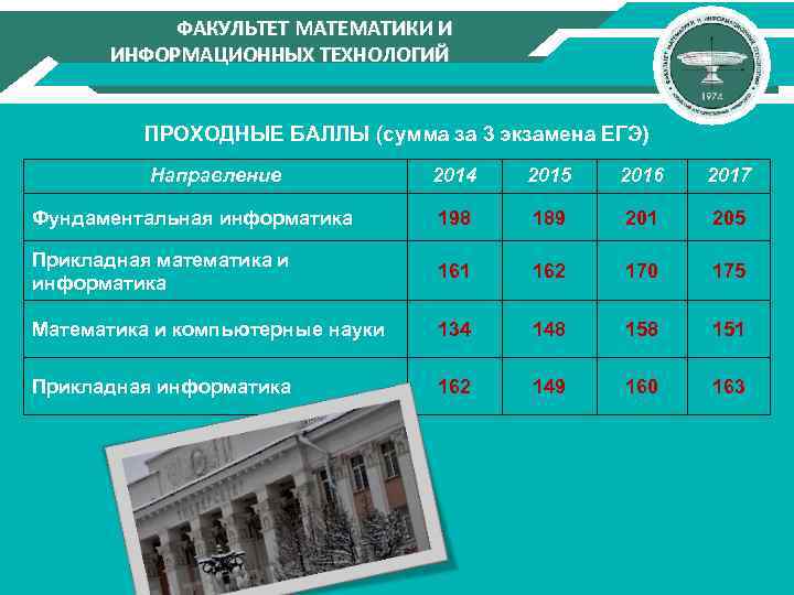 ФАКУЛЬТЕТ МАТЕМАТИКИ И ИНФОРМАЦИОННЫХ ТЕХНОЛОГИЙ ПРОХОДНЫЕ БАЛЛЫ (сумма за 3 экзамена ЕГЭ) Направление 2014