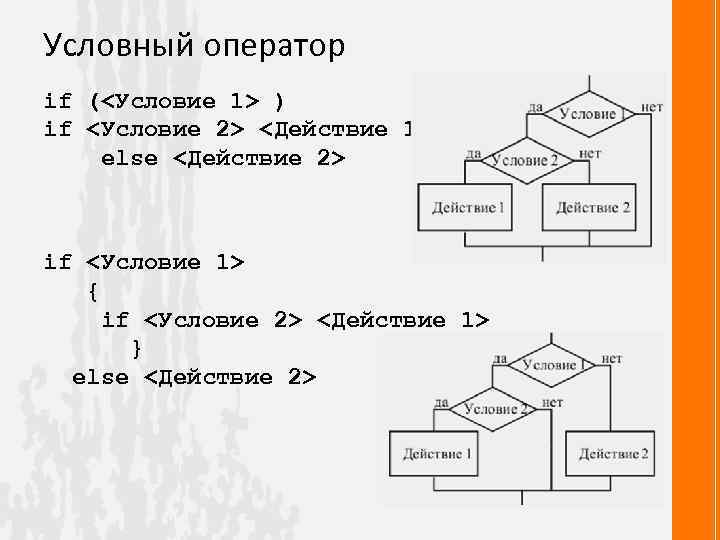 Варианты условного оператора