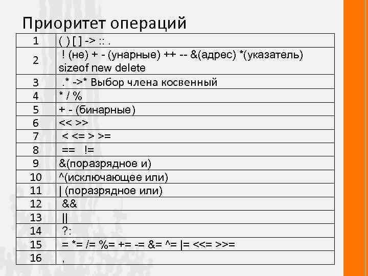 Приоритет операций. Приоритеты математических операций c++. Java таблица приоритетов операций. Приоритет операций в си таблица. Таблица приоритетов операций c++.