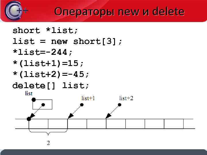 Операторы new и delete short *list; list = new short[3]; *list=-244; *(list+1)=15; *(list+2)=-45; delete[]