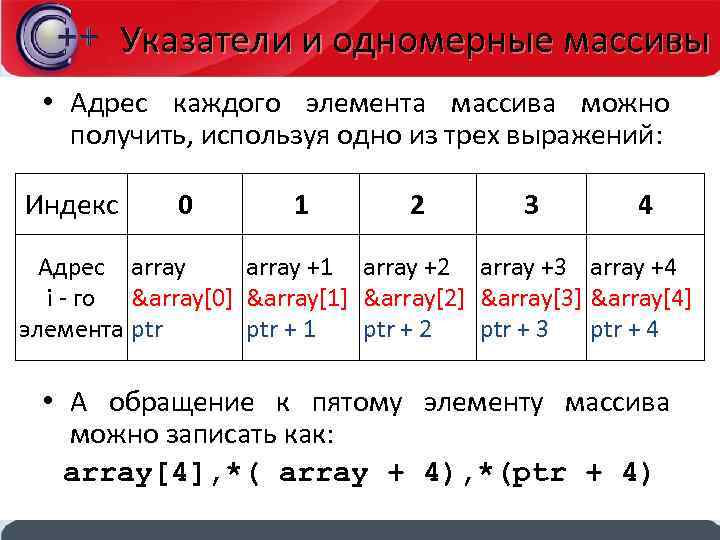 Указатели и одномерные массивы • Адрес каждого элемента массива можно получить, используя одно из