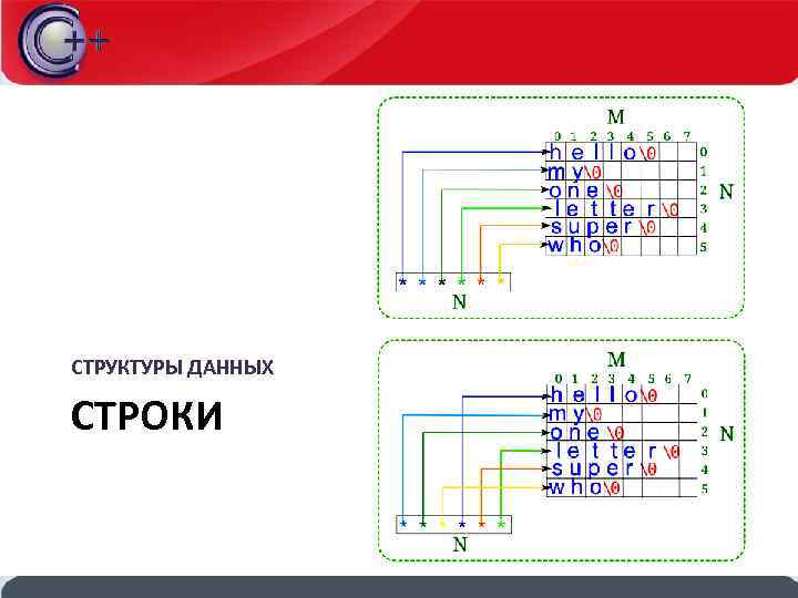 СТРУКТУРЫ ДАННЫХ СТРОКИ 