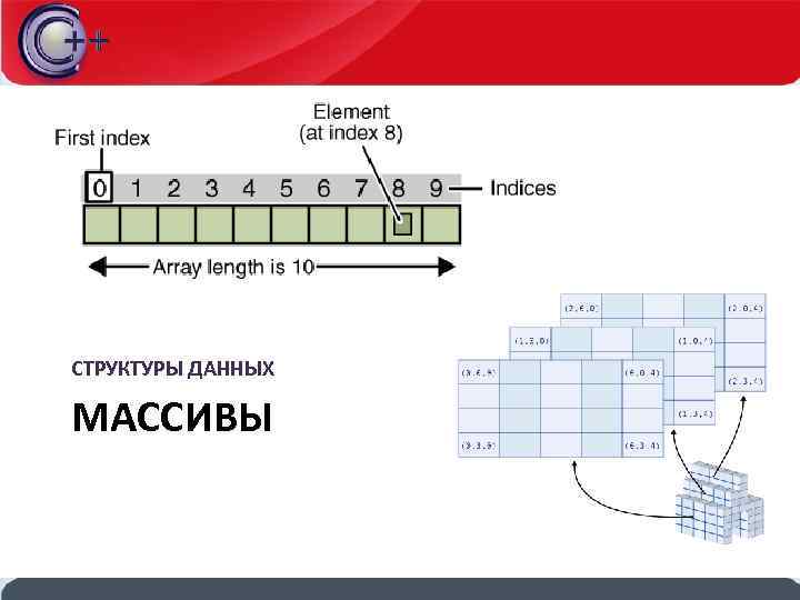 СТРУКТУРЫ ДАННЫХ МАССИВЫ 