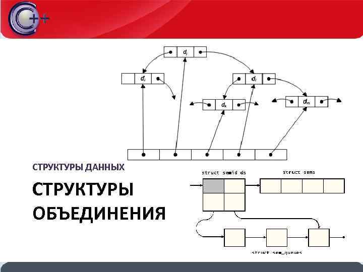 СТРУКТУРЫ ДАННЫХ СТРУКТУРЫ ОБЪЕДИНЕНИЯ 