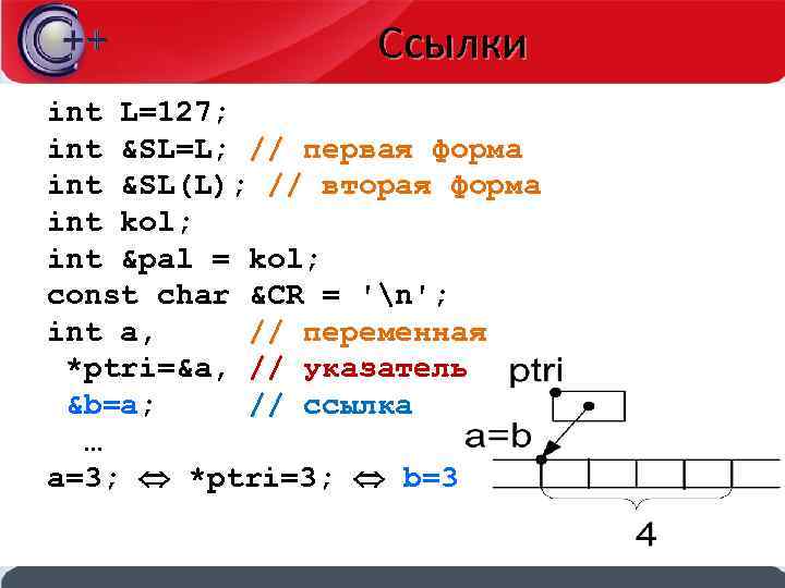 Ссылки int L=127; int &SL=L; // первая форма int &SL(L); // вторая форма int