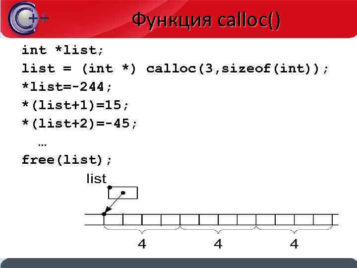 Функция calloc() int *list; list = (int *) calloc(3, sizeof(int)); *list=-244; *(list+1)=15; *(list+2)=-45; …