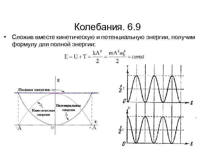 Колебания. 6. 9 • Сложив вместе кинетическую и потенциальную энергии, получим формулу для полной