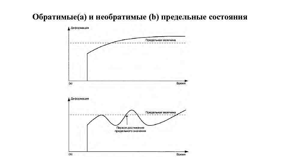  Обратимые(а) и необратимые (b) предельные состояния 