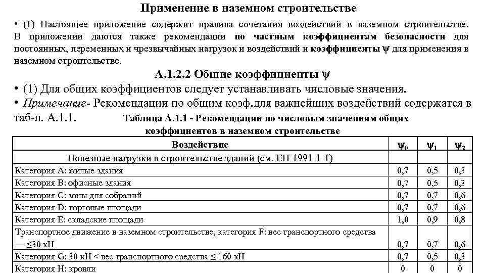 Применение в наземном строительстве • (1) Настоящее приложение содержит правила сочетания воздействий в наземном