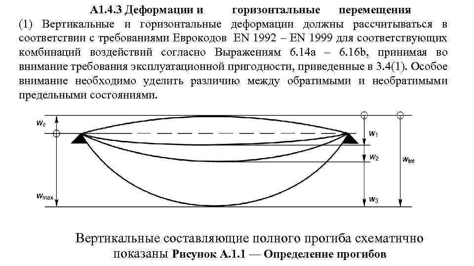 А 1. 4. 3 Деформации и горизонтальные перемещения (1) Вертикальные и горизонтальные деформации должны