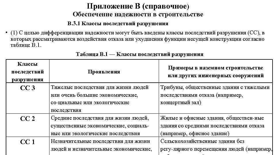 Приложение В (справочное) Обеспечение надежности в строительстве В. 3. 1 Классы последствий разрушения •