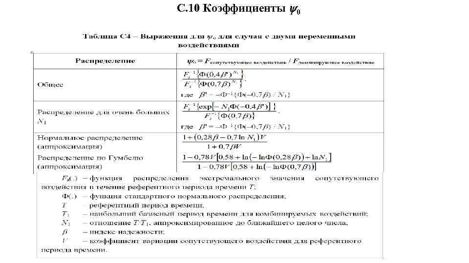 С. 10 Коэффициенты 0 