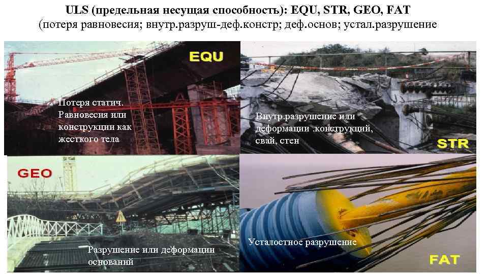 ULS (предельная несущая способность): EQU, STR, GEO, FAT (потеря равновесия; внутр. разруш деф. констр;