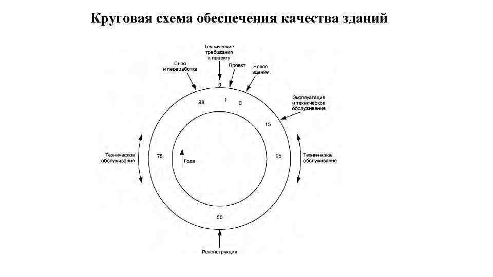 Кольцевые схемы используются для