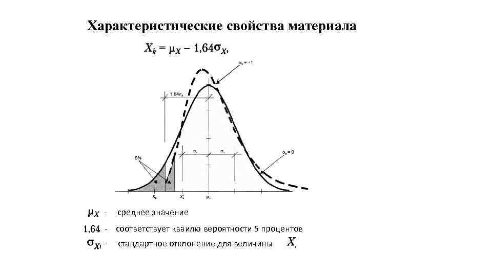  Характеристические свойства материала - среднее значение - соответствует кваилю вероятности 5 процентов -