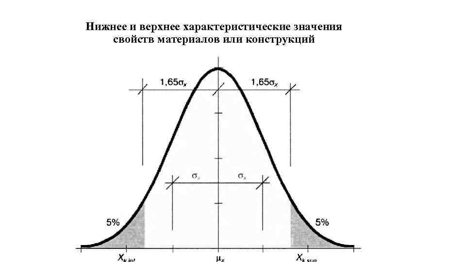  Нижнее и верхнее характеристические значения свойств материалов или конструкций 