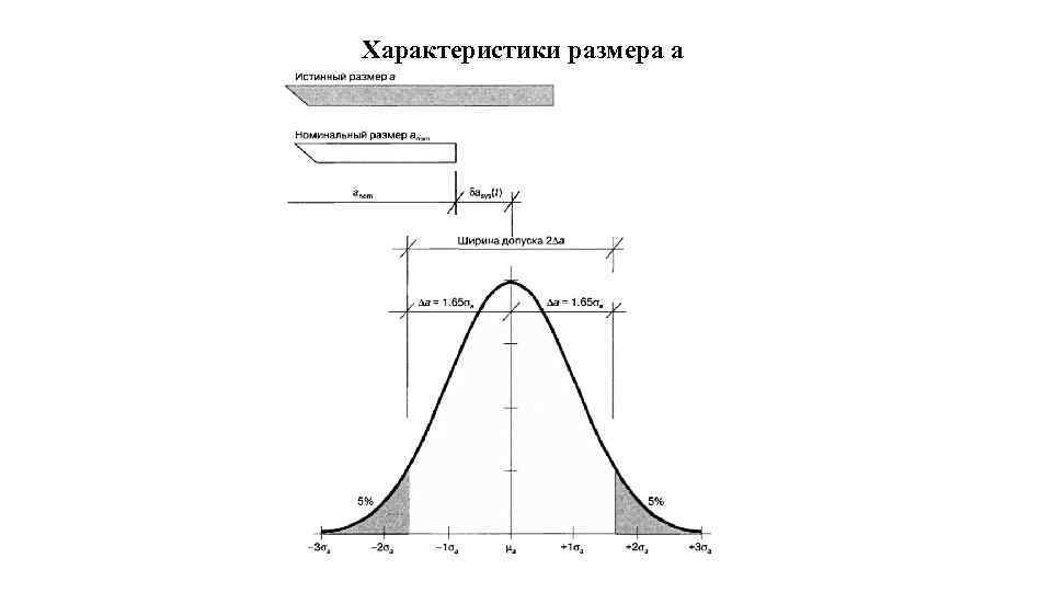  Характеристики размера а 