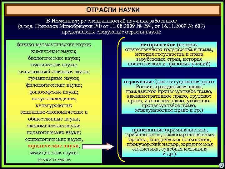 ОТРАСЛИ НАУКИ В Номенклатуре специальностей научных работников (в ред. Приказов Минобрнауки РФ от 11.