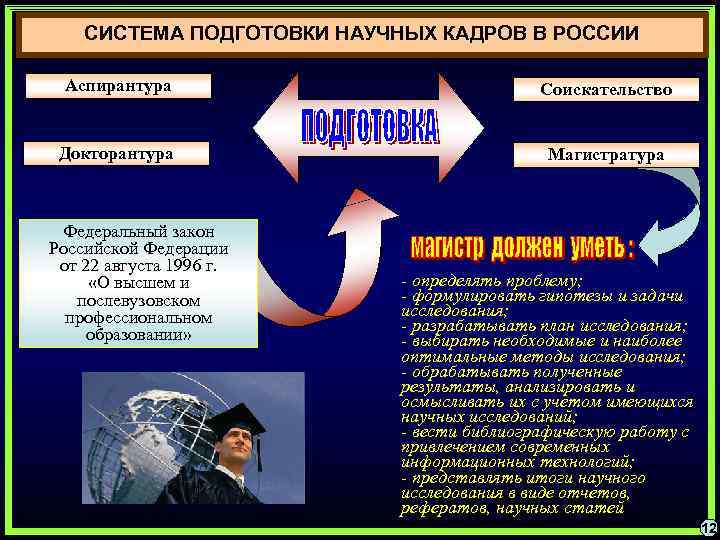 СИСТЕМА ПОДГОТОВКИ НАУЧНЫХ КАДРОВ В РОССИИ Аспирантура Соискательство Докторантура Магистратура Федеральный закон Российской Федерации