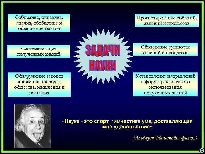 Собирание, описание, анализ, обобщение и объяснение фактов Прогнозирование событий, явлений и процессов Систематизация полученных