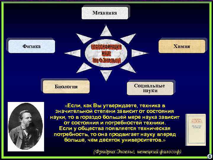 Социальные механики. Классификация наук Энгельса. Химия физика биология это науки. Классификация наук Гегеля. Взаимодействие химии с физикой.