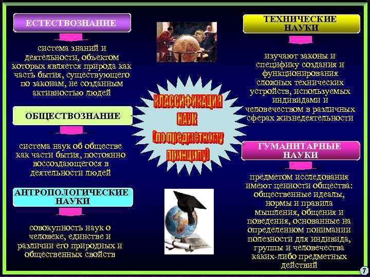 ЕСТЕСТВОЗНАНИЕ система знаний и деятельности, объектом которых является природа как часть бытия, существующего по